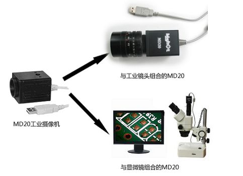 工業攝像機